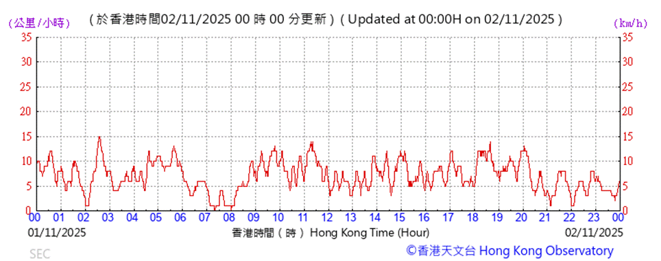 A graph showing the time of a computer
AI-generated content may be incorrect.
